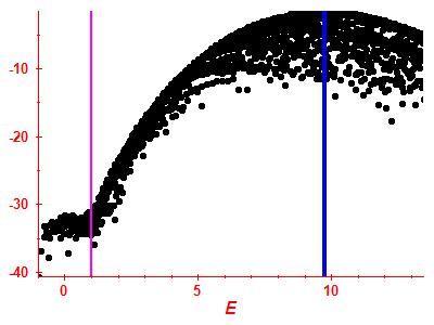 Strength function log